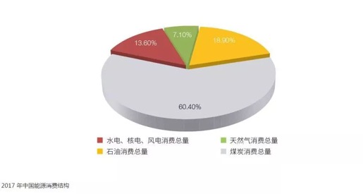 煤炭清洁高效转化技术进展及发展趋向