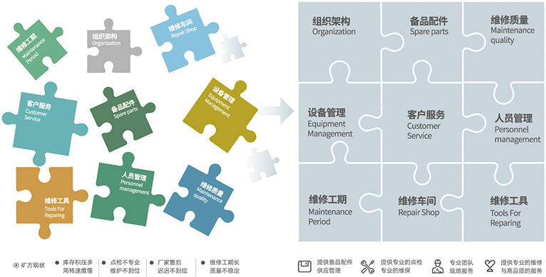 援手客户聚焦主业，提高经营效能